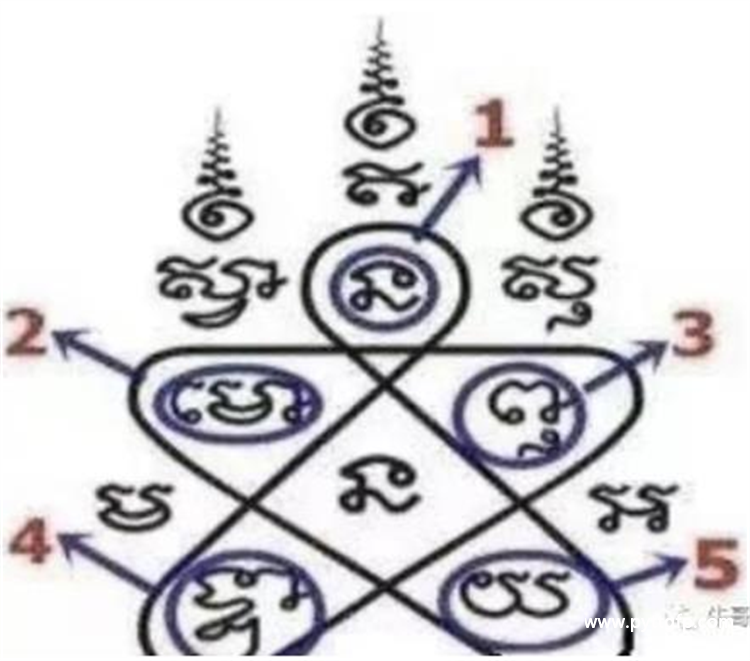 泰国刺符经文